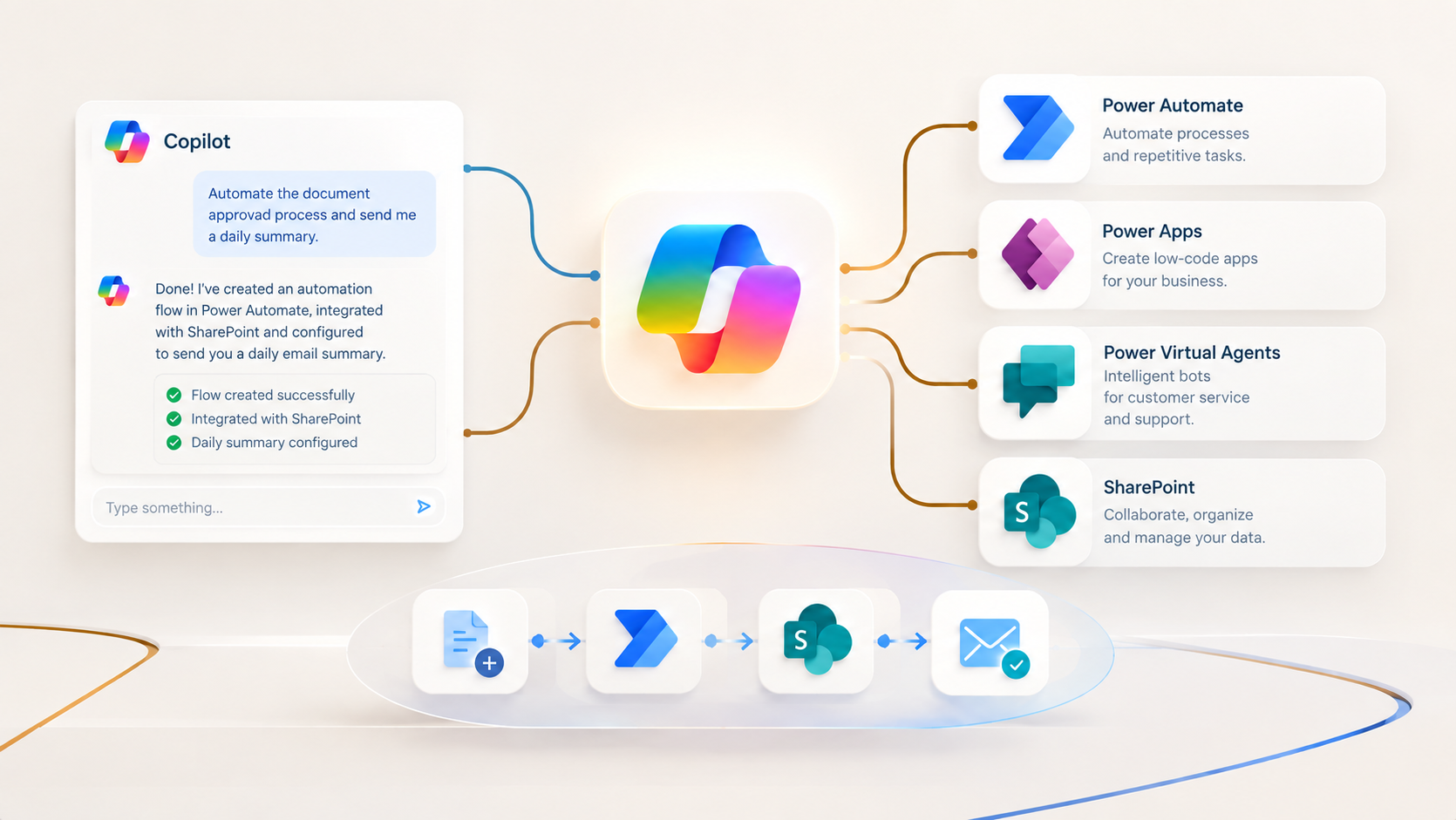 Automation with Copilot and Power Platform